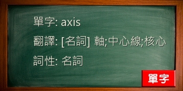 axis