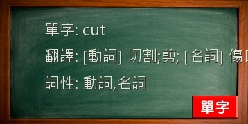 cut
