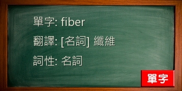 fiber